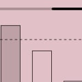 What are different key metrics?